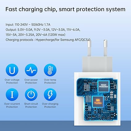 Xiaomi 120W Fast Charger